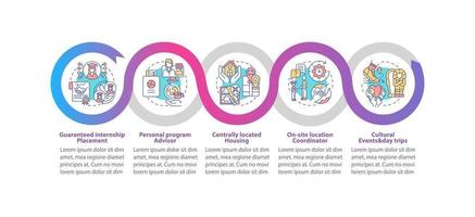 modèle d'infographie vectorielle des avantages du programme de formation vecteur