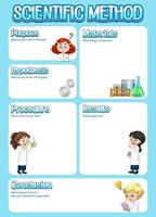 modèle de feuille de travail de méthode scientifique vecteur
