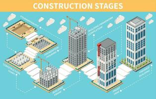 construction étapes infographie vecteur