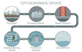 l'eau ville assainissement infographie vecteur