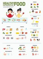 infographie sur les aliments sains. vecteur