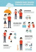 maladies courantes de la saison des pluies infographic.vector vecteur