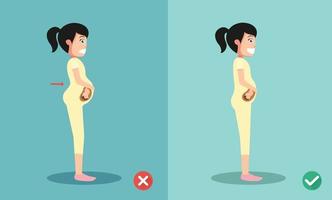 meilleures et pires positions pour les femmes enceintes debout, illustration vecteur