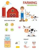 infographie de la ferme de vache, illustration vecteur