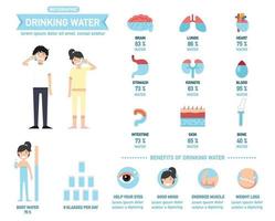 avantages de l'eau potable infographie-eau corporelle, vecteur