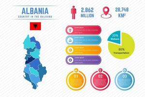 modèle d'infographie de carte colorée de l'albanie vecteur