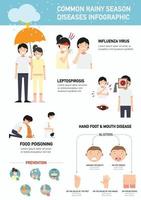 maladies courantes de la saison des pluies infographic.illustration vecteur