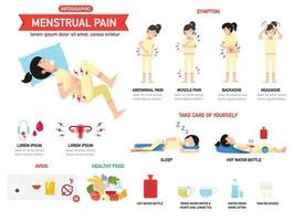 douleur menstruelle infographics.illustration. vecteur