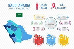 modèle infographique de carte colorée de l'arabie saoudite vecteur