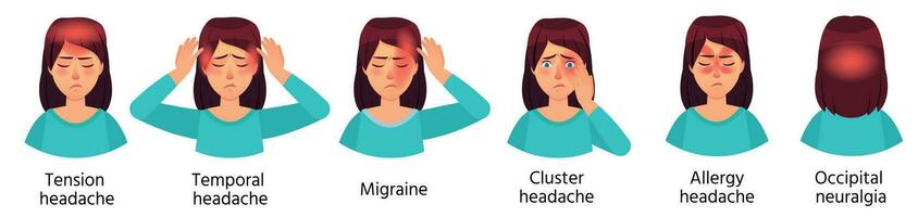 dessin animé mal de crâne les types. tension, temporel douleur, grappe, allergie et occipital mal de tête. femelle personnage avec migraine vecteur illustration ensemble