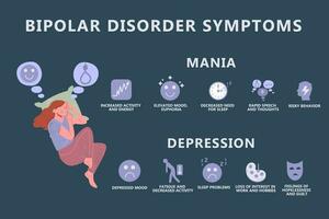 infographie de bipolaire personnalité désordre. la dépression et maniaque épisodes. vecteur