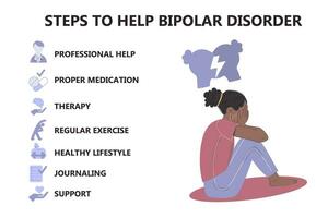 infographie pas à Aidez-moi bipolaire désordre mental santé maladie vecteur