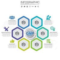 infographie gmp avec étapes ou processus. vecteur