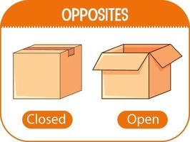 mots opposés avec fermé et ouvert vecteur