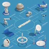 infographie isométrique d'astronomie vecteur