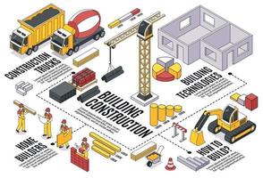 composition de l'organigramme des constructeurs isométriques vecteur