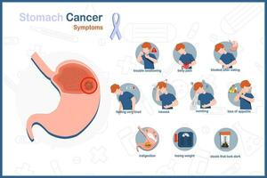 plat médical vecteur illustration de estomac cancer.symptômes de estomac cancer.problème déglutition, ventre douleur, ballonnements, indigestion, nausées et vomissements, perte de appétit, perdre lester, et noir selles.