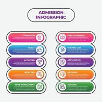 modèle de vecteur de conception infographique d'admission. les 10 notions