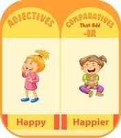 adjectifs comparatifs pour mot heureux vecteur