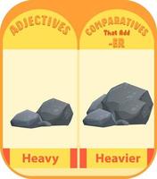 adjectifs comparatifs pour mot lourd vecteur