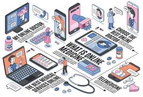 organigramme horizontal de la médecine en ligne vecteur