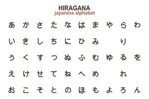 Japonais Hiragana alphabet, alphabet pour apprentissage, des lettres, hiéroglyphes. illustration, vecteur