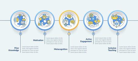 2d apprentissage théories vecteur infographie modèle avec linéaire Icônes concept, Les données visualisation avec 5 pas, processus chronologie graphique.