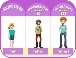 adjectifs comparatifs et superlatifs pour mot grand vecteur