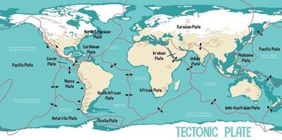 carte du monde montrant les limites des plaques tectoniques vecteur