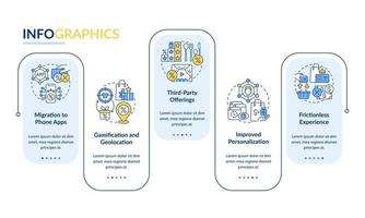 modèle d'infographie vectorielle des tendances des programmes de fidélité vecteur