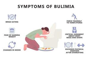 symptômes de boulimie infographie. en mangeant désordre vecteur