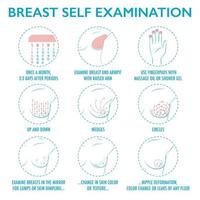 instruction d'auto-examen des seins. examen mensuel du cancer du sein vecteur