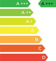 énergie économie Efficacité icône. ampoule classe certificat. bâtiment, Accueil évaluation classification. enregistrer performance. vecteur