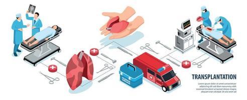 infographie isométrique sur la transplantation d'organes vecteur