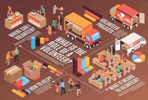 infographie isométrique de l'aide sociale vecteur