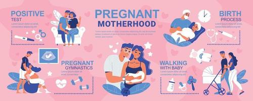 infographie des parents enceintes de la maternité vecteur