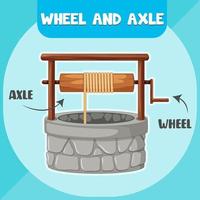 diagramme infographique roue et essieu vecteur