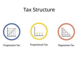 impôt structure pour régressif et proportionnel et progressive impôt taux vecteur