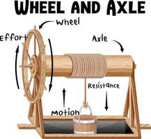 diagramme infographique roue et essieu vecteur