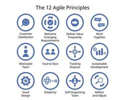 12 des principes de agile projet la gestion icône vecteur
