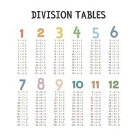 Facile division les tables. mignonne coloré pastel division table vecteur conception. Nombres, math concept. minimaliste style. imprimable art pour des gamins