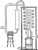 Linde appareil, ancien gravure. vecteur