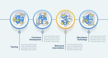 2d apprentissage théories vecteur infographie modèle avec mince linéaire Icônes concept, Les données visualisation avec 4 pas, processus chronologie graphique.