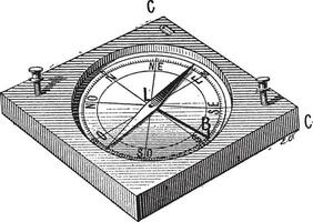circonférentiel ou géomètre boussole, ancien gravure vecteur