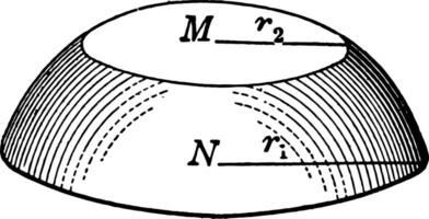 les zones ou segments de sphères ancien illustration. vecteur