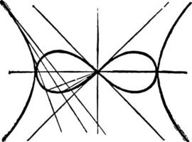 équilatéral courbes ancien illustration. vecteur