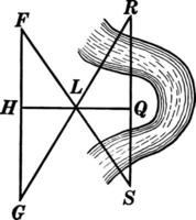 en utilisant Triangles à mesure une rivière ancien illustration. vecteur