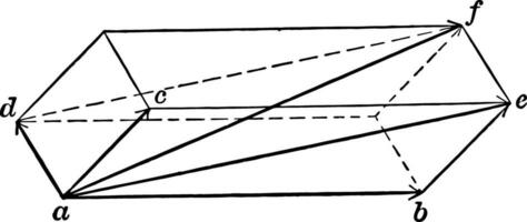parallélépipède de mouvements ancien illustration. vecteur