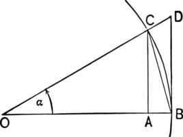 Triangles et secteurs dans quadrant je ancien illustration. vecteur