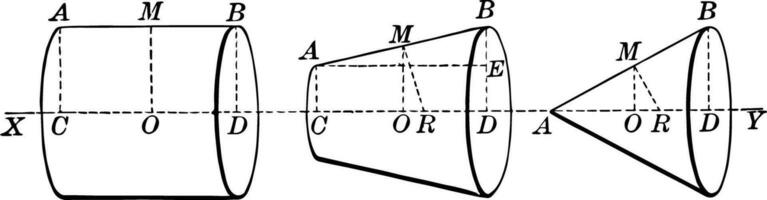 solides de révolution ancien illustration. vecteur